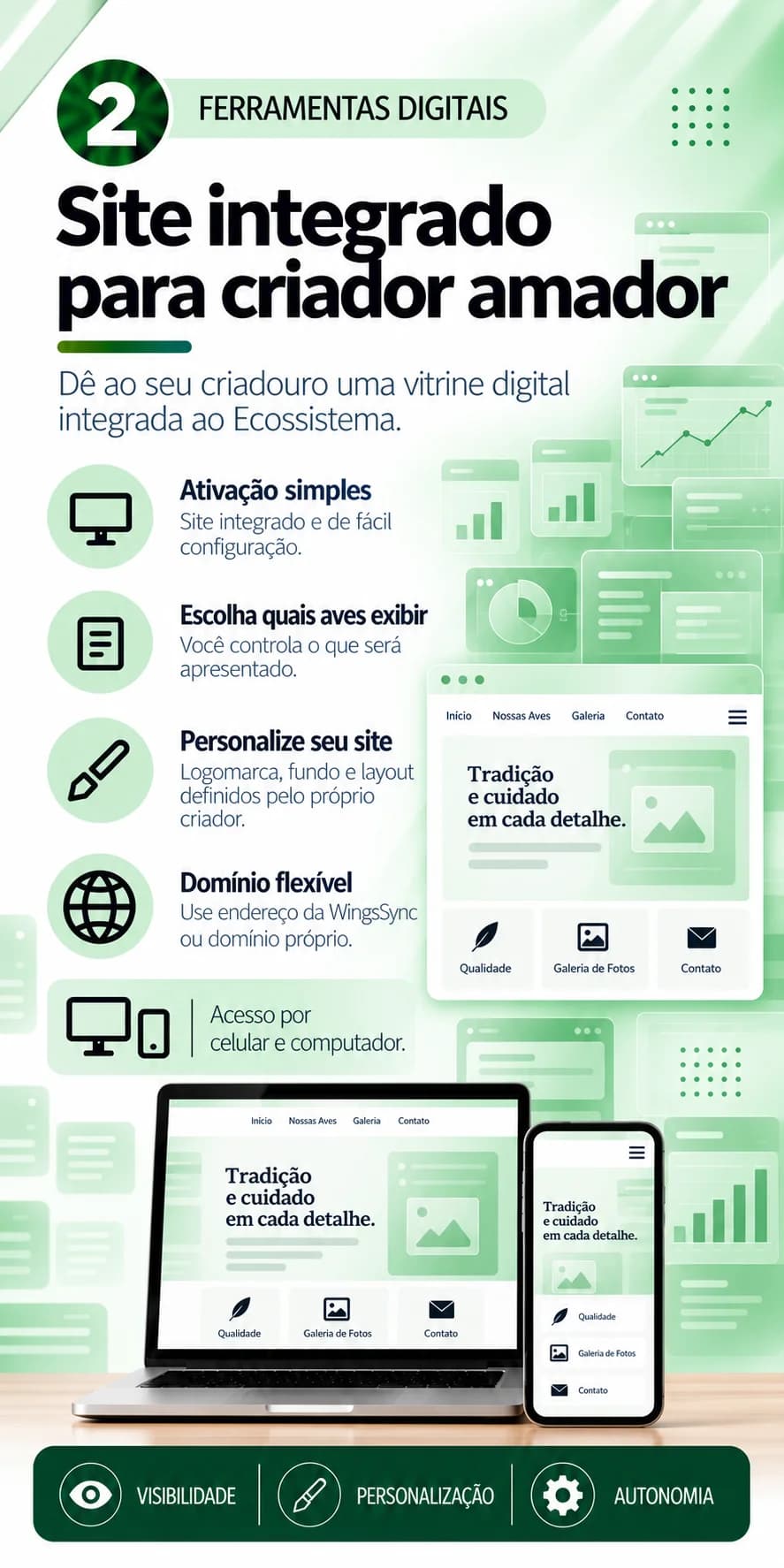 Site integrado para criador amador: ativação simples, escolha quais aves exibir, personalize seu site, domínio flexível, acesso por celular e computador